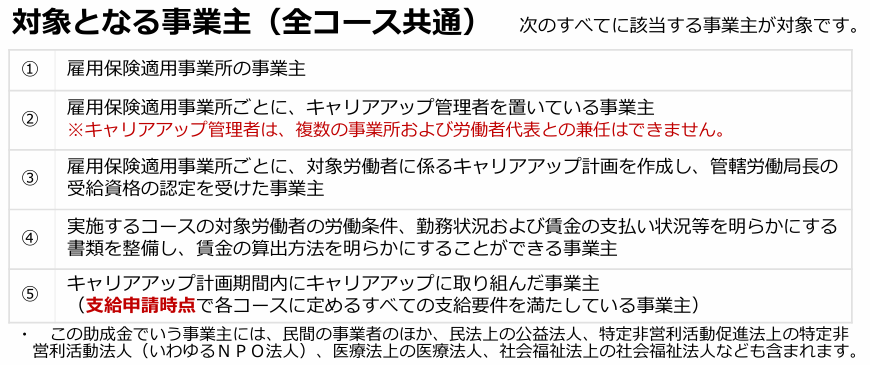 キャリアアップ助成金,正社員化コース,助成金申請代行