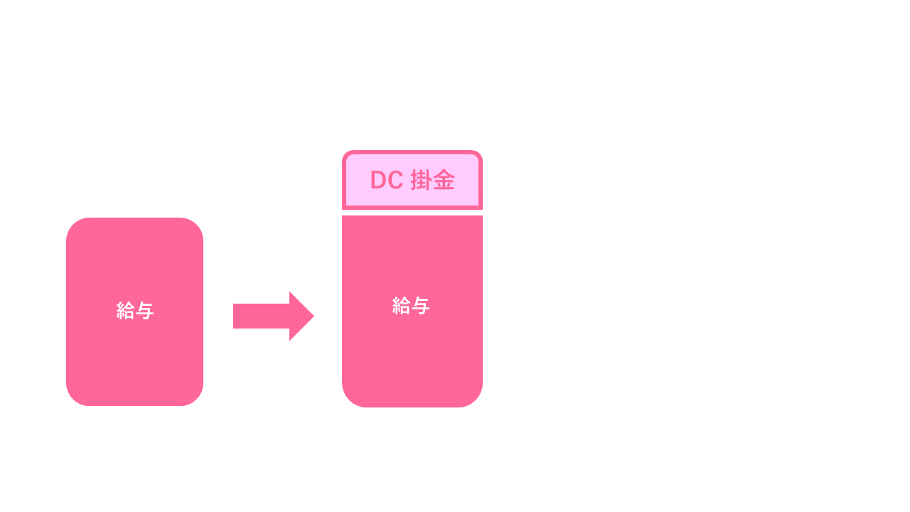 企業型確定拠出年金,DC,掛金,助成金情報