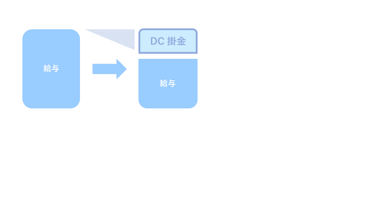 企業型確定拠出年金,DC,掛金,助成金情報