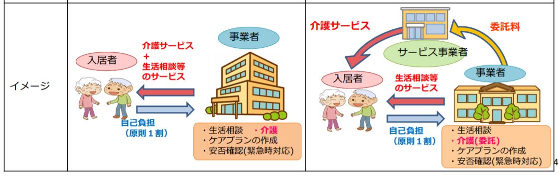 特定施設入所者生活介護 外部サービス 開業経営 名古屋　指定　実地指導 