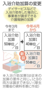 会社設立名古屋　スタッフブログ「介護報酬改定　～デイサービスの入浴介助加算～」