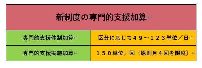 専門的支援加算【特別支援加算】令和６年改正【ここがポイント】