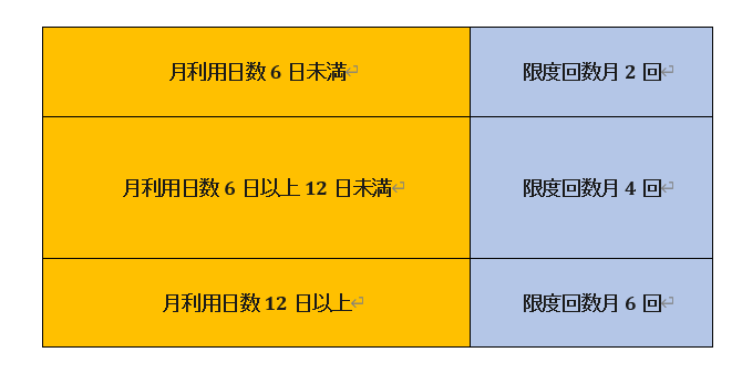 専門的支援加算【特別支援加算】令和６年改正【ここがポイント】