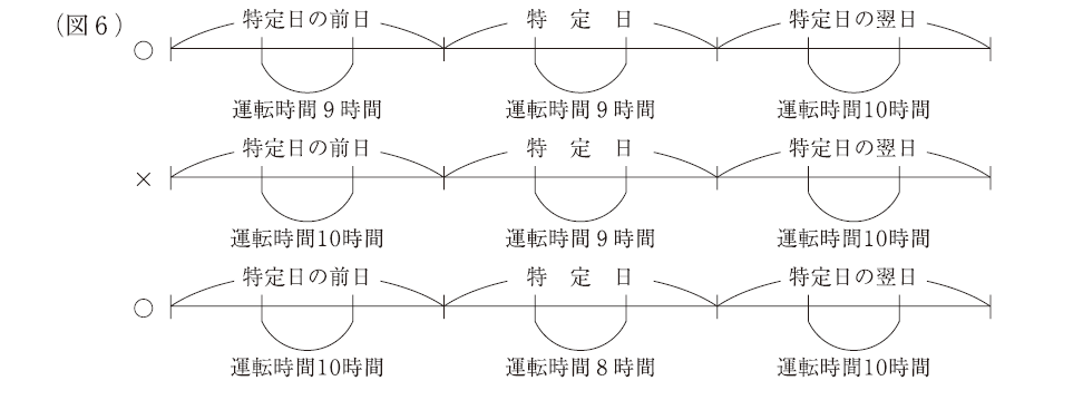 トラック運転手【労働時間等の改善基準告示】　名古屋