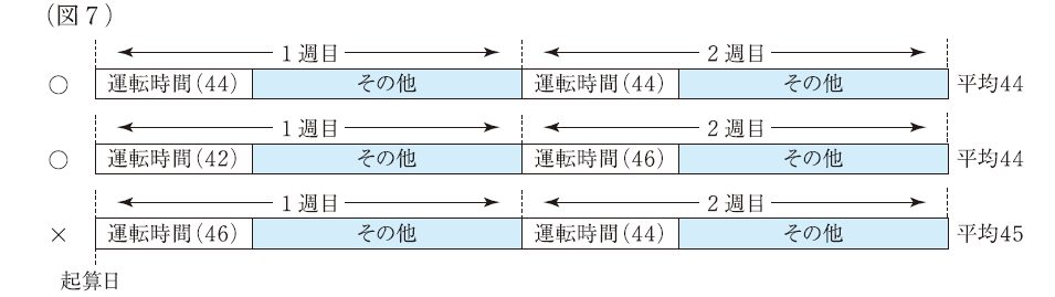 トラック運転手【労働時間等の改善基準告示】　名古屋