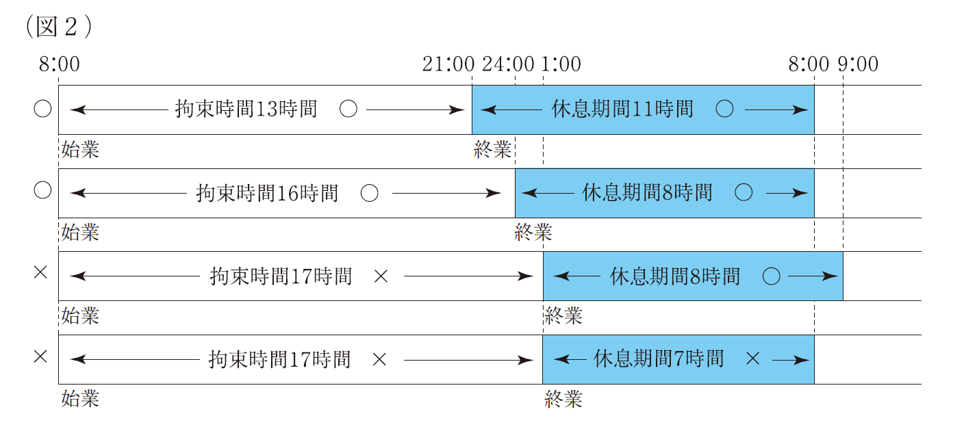 トラック運転手【労働時間等の改善基準告示】　名古屋