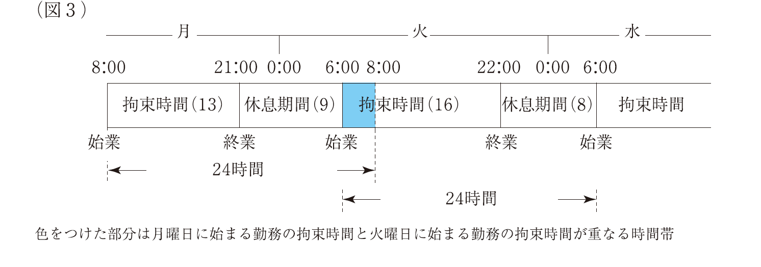 トラック運転手【労働時間等の改善基準告示】　名古屋
