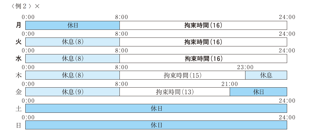 トラック運転手【労働時間等の改善基準告示】　名古屋