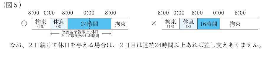 トラック運転手【労働時間等の改善基準告示】　名古屋