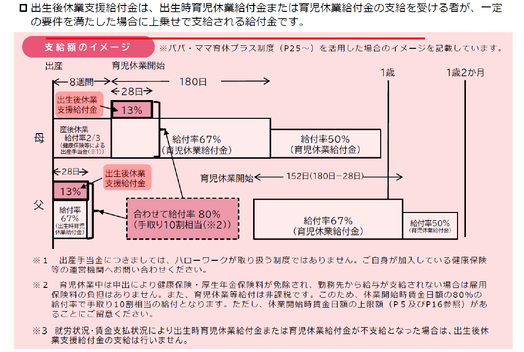 令和7年度労働法改正のポイント【育児・子育て関連】
