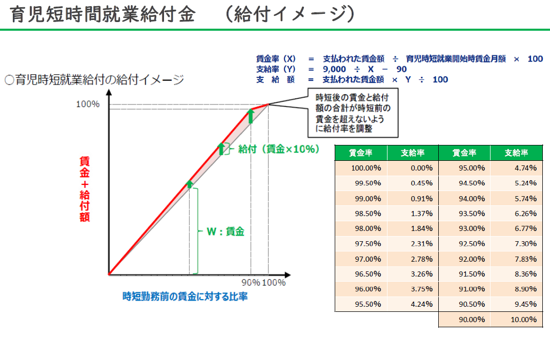 令和7年度労働法改正のポイント【育児・子育て関連】