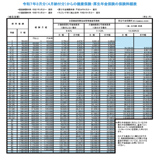 協会けんぽ,令和7年度保険料率,人事労務情報,愛知,岐阜,三重