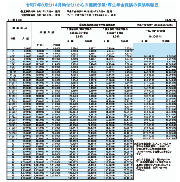 協会けんぽ,令和7年度保険料率,人事労務情報,愛知,岐阜,三重
