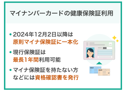 マイナ保険証